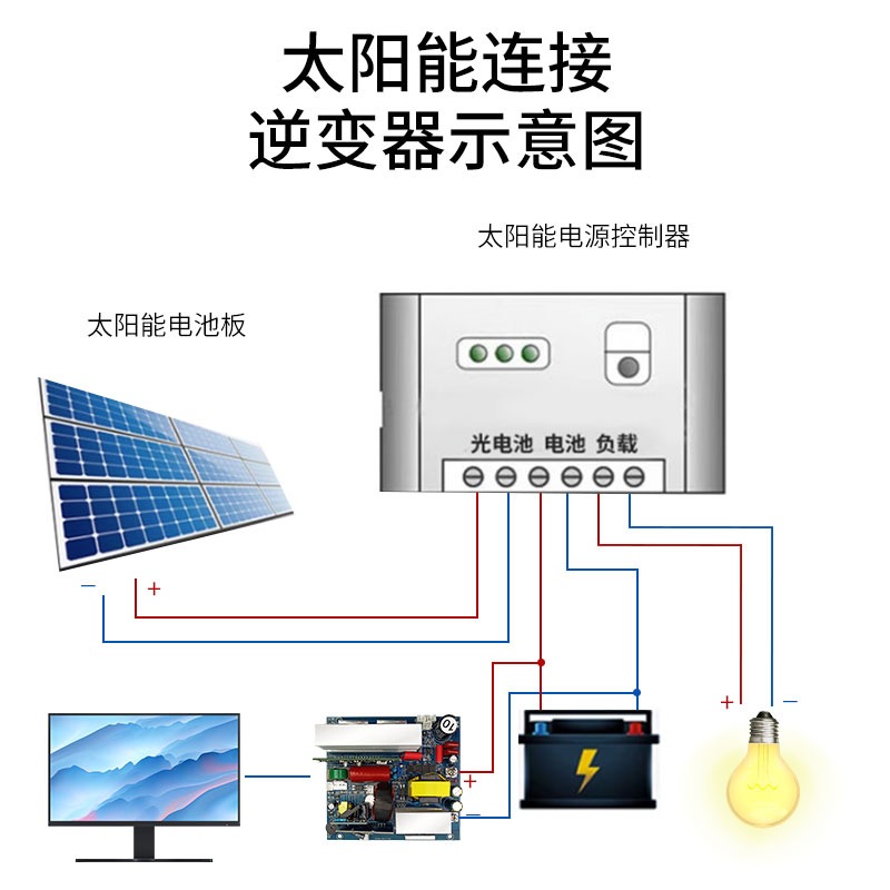 純粋な正弦波インバーターメインボード 12V24V48V60 - Outdoor Power Module のレビューと価格